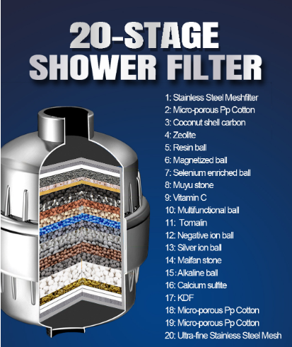 Multi-Stage Shower Filter