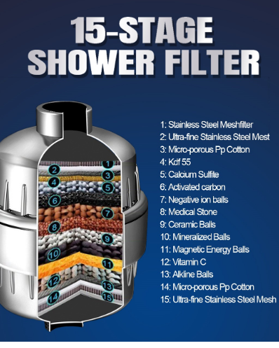 Multi-Stage Shower Filter