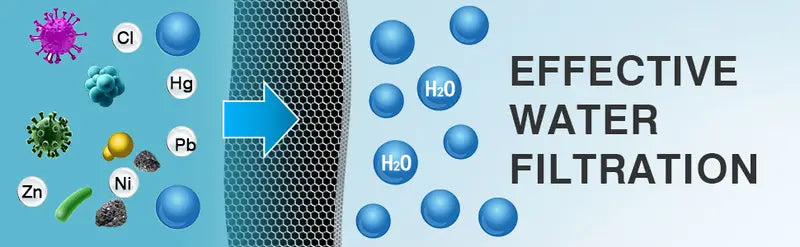 Multi-Stage Shower Filter
