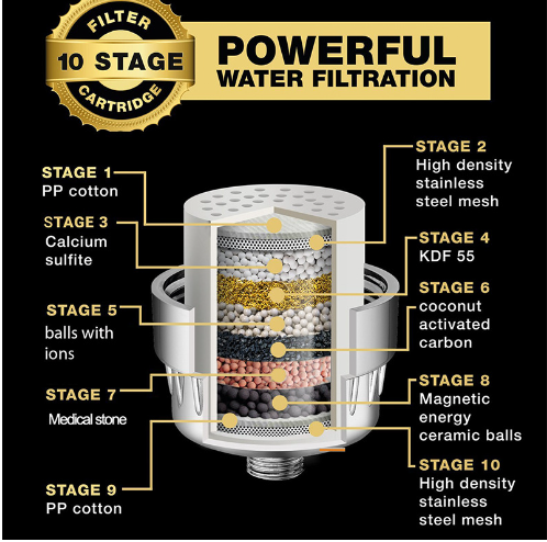 Multi-Stage Shower Filter