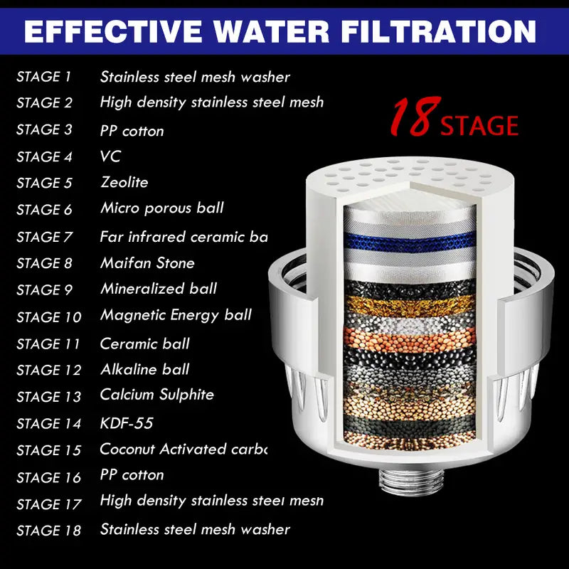 Multi-Stage Shower Filter