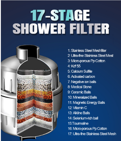 Multi-Stage Shower Filter